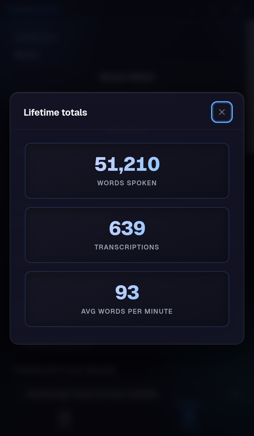 Lifetime totals modal showing 2,048 words spoken, 53 transcriptions, and 83 average words per minute.